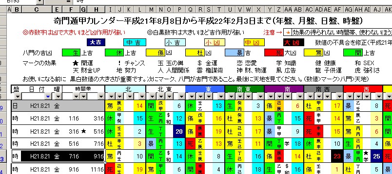 2009年8月21日の日盤と時盤